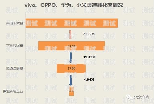 线上流量卡推广渠道合作，拓展市场的关键策略线上流量卡推广渠道合作方案