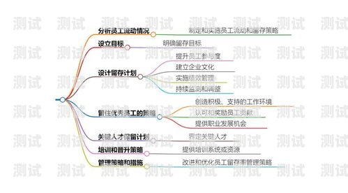 精准流量卡推广方案，吸引目标受众的有效策略精准流量卡推广方案怎么写的