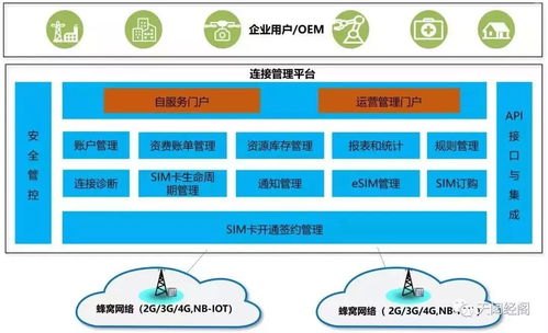 物联卡代理管理平台，助力企业实现物联网连接管理的创新解决方案物联卡代理管理平台官网