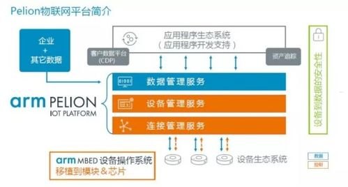 物联卡代理管理平台，助力企业实现物联网连接管理的创新解决方案物联卡代理管理平台官网