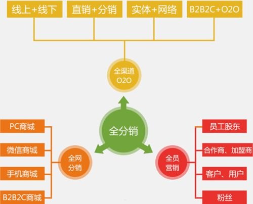 17 号卡分销系统，创新模式与无限商机号卡分销平台最新