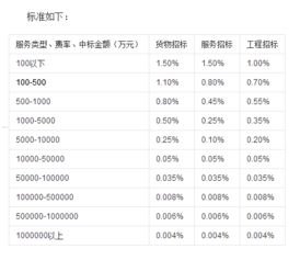 电信宽带代理商——提供优质网络服务的重要桥梁电信企业宽带收费标准