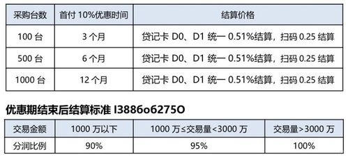 电信宽带代理商——提供优质网络服务的重要桥梁电信企业宽带收费标准