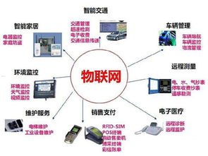 物联卡分销代理平台，开启物联网时代的新商机物联卡分销代理平台有哪些