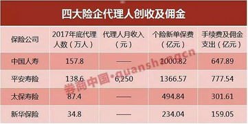 172 号卡一级代理佣金表，激励与回报的指南移动一级代理