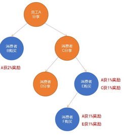 号卡极团分销系统源码，打造高效分销模式的利器