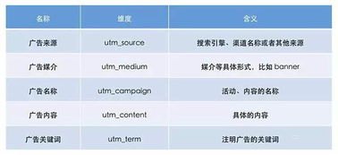 流量推广渠道的探索与实践流量推广渠道有哪些