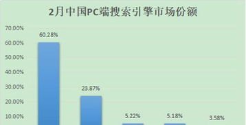 流量推广渠道的探索与实践流量推广渠道有哪些