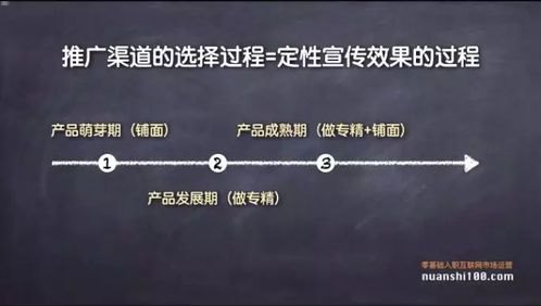 渠道流量推广的策略与方法渠道流量推广方案