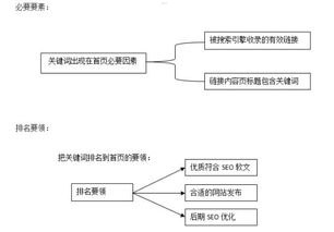 渠道流量推广的策略与方法渠道流量推广方案