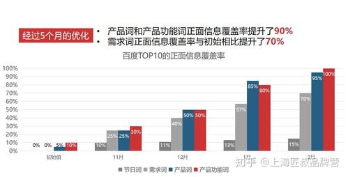 流量卡推广秘籍，快速提升市场占有率的有效方法流量卡怎么推广最快呢