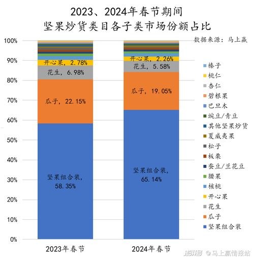 流量卡推广秘籍，快速提升市场占有率的有效方法流量卡怎么推广最快呢