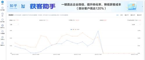 探索流量卡推广的有效渠道流量卡推广渠道合作