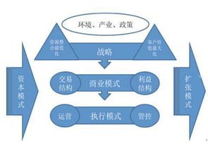 卡号分销平台，创新的商业模式与机遇卡号分销平台有哪些