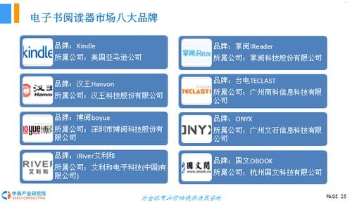 170 手机卡代理，市场前景与运营策略手机卡 代理