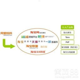 电话卡代理商，连接通信世界的桥梁电话卡代理渠道