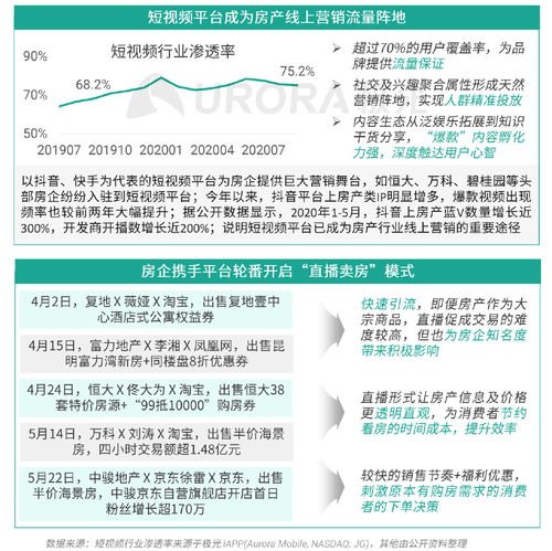 宽带分销，数字时代的新机遇宽带分销平台