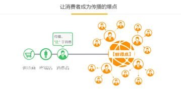 172 流量卡分销，开启无限商机的新途径172流量卡分销系统