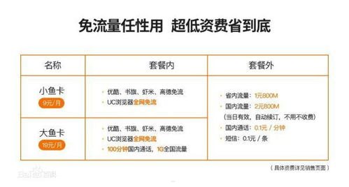 手机流量卡推广，赚取丰厚佣金的机会手机流量卡推广佣金怎么算