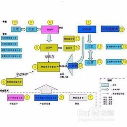 敢探号，探索与创新的先锋敢探号订单管理与分销系统