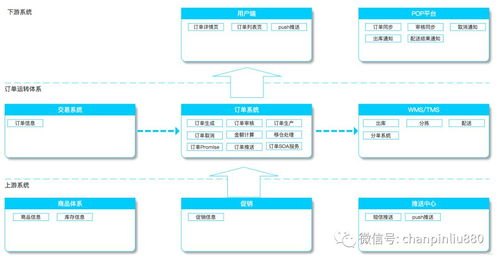 敢探号，探索与创新的先锋敢探号订单管理与分销系统