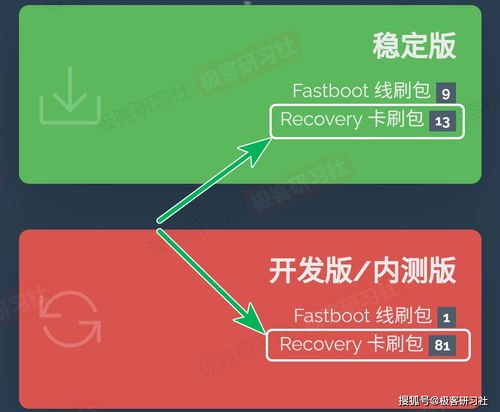 创新号卡推广策略，开启无限可能推广号卡的策划方案怎么写