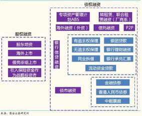 电话卡推广的多元化渠道电话卡推广渠道有哪些