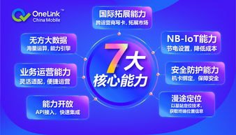 物联卡分销代理平台——开启物联网新时代的钥匙物联卡分销代理平台有哪些