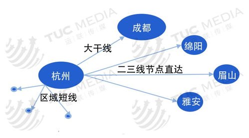 17 号卡分销系统，创新模式与商业机遇号卡分销平台最新