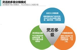 共创号卡分销系统，开启合作共赢的新途径共创号卡分销系统邀请码