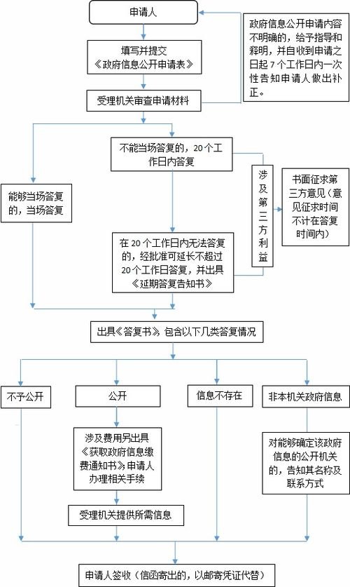 申请流量卡代理业务指南如何申请流量卡代理业务流程