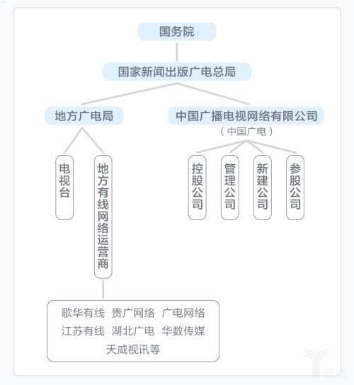 中国广电手机卡代理商——连接你与广电的桥梁中国广电网络股份有限公司手机卡