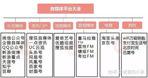 探索电话卡推广的有效渠道电话卡推广渠道有哪些