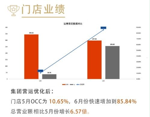 有效利用流量推广费，提升品牌影响力与销售业绩流量推广费算什么费用