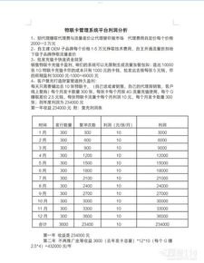 探索物联卡分销代理平台的无限商机物联卡分销代理平台有哪些