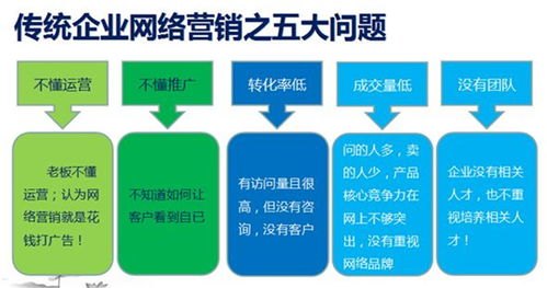 流量卡推广指南，有效策略与方法卖流量卡怎么推广最快