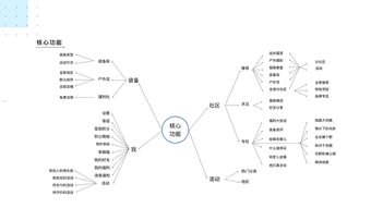 探索敢探号分销的奥秘敢探号分销系统