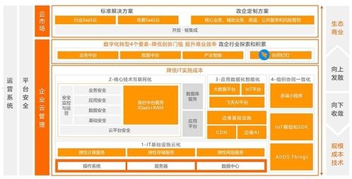 探索共创号卡分销系统邀请码的奥秘共创号卡分销系统邀请码怎么获取