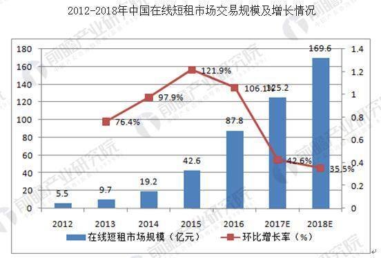 国 5 号卡分销系统，创新的商业模式与广阔的发展前景