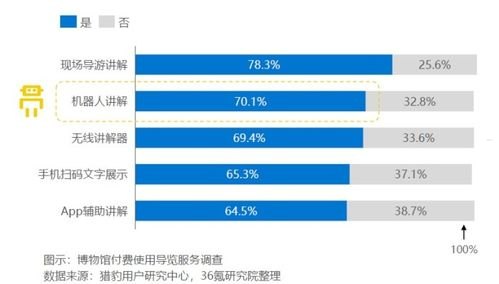 国 5 号卡分销系统，创新的商业模式与广阔的发展前景