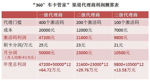 联通卡推广佣金计划，开启无限商机联通卡推广佣金渠道