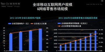 流量推广的有效策略与方法流量推广方法有哪些