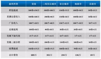 代理手机靓号，是商机还是陷阱？代理手机靓号赚钱吗现在