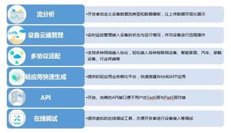 中移物联代理——开启物联网新时代的钥匙中移物联代理怎么样