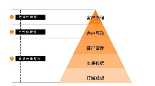 利用流量平台，实现营销新突破流量平台推广怎么做