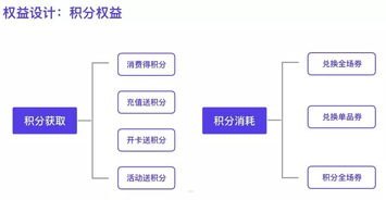 利用流量平台，实现营销新突破流量平台推广怎么做