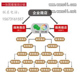 流量卡分销系统，助力业务增长的利器流量卡分销系统哪个平台比较好?