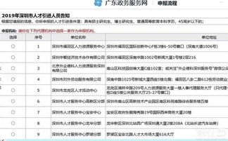 如何申请流量卡代理业务如何申请流量卡代理业务流程