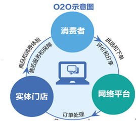 号卡村分销平台，创新的通信服务分销模式号卡村分销平台怎么样