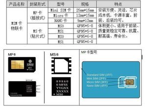 线上办理手机卡代理，开启便捷通信新时代办电话卡代理